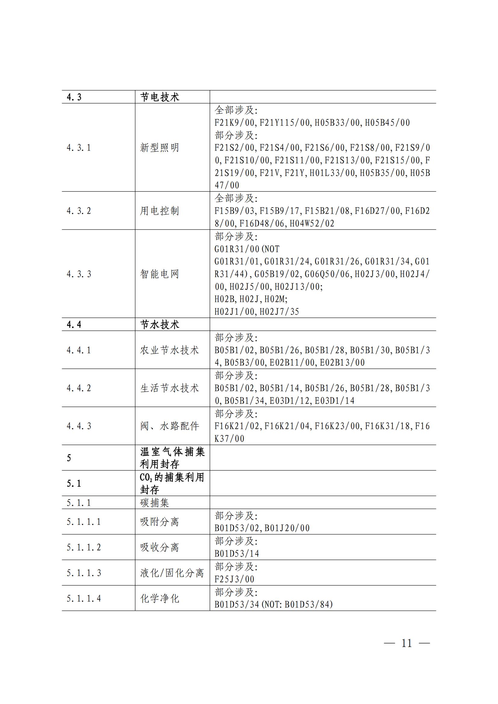 《綠色低碳專利統(tǒng)計(jì)分析報(bào)告（2024）》中英文版全文發(fā)布！