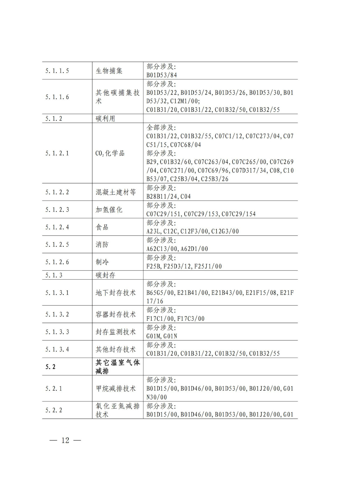 《綠色低碳專利統(tǒng)計(jì)分析報(bào)告（2024）》中英文版全文發(fā)布！