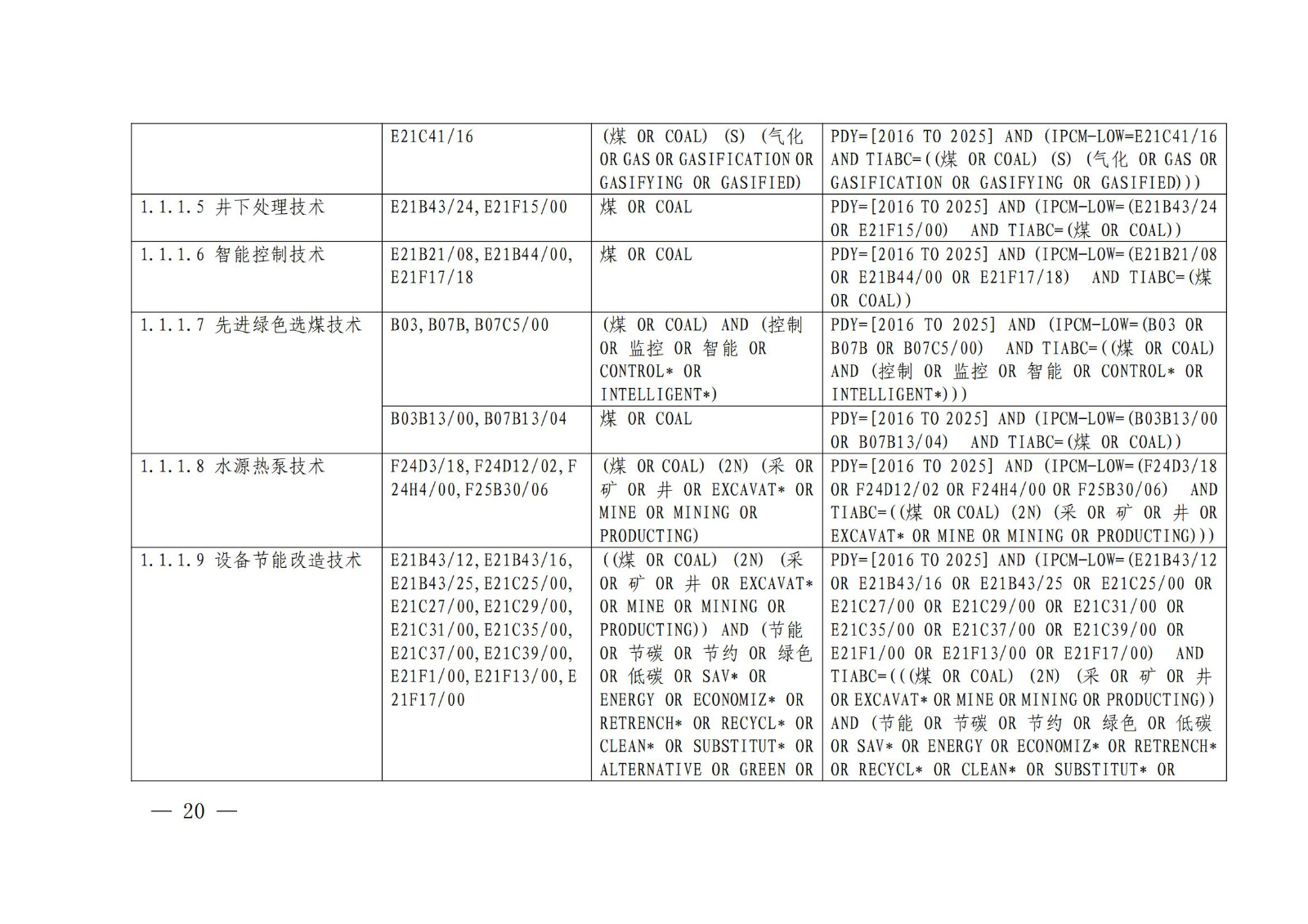 《綠色低碳專利統(tǒng)計(jì)分析報(bào)告（2024）》中英文版全文發(fā)布！