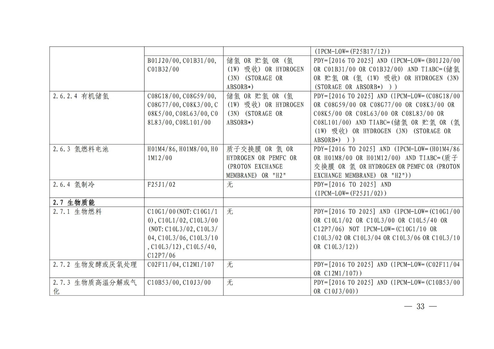 《綠色低碳專利統(tǒng)計(jì)分析報(bào)告（2024）》中英文版全文發(fā)布！