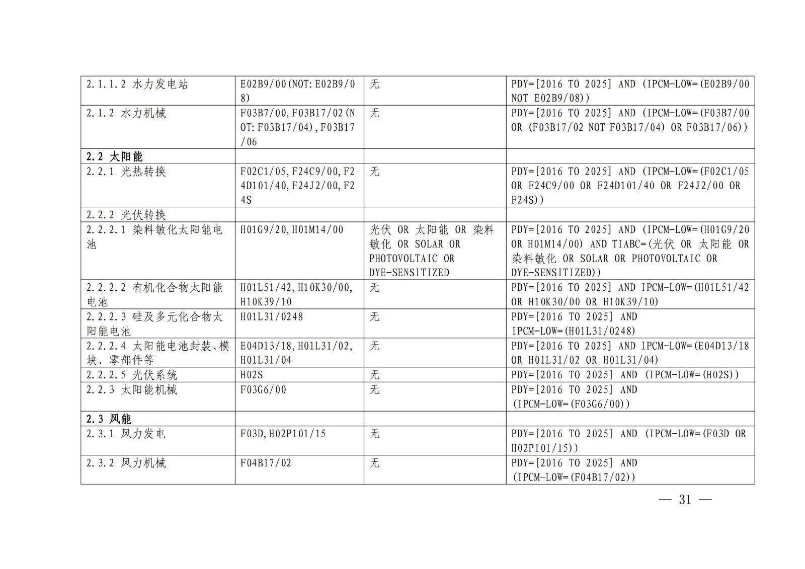 《綠色低碳專利統(tǒng)計(jì)分析報(bào)告（2024）》中英文版全文發(fā)布！