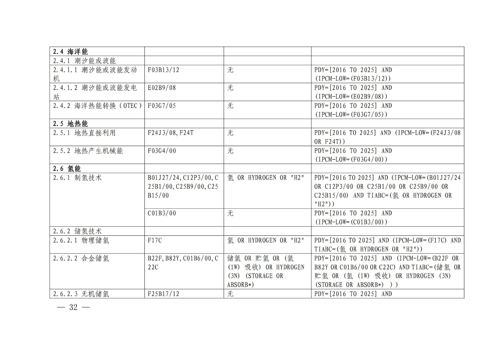 《綠色低碳專利統(tǒng)計(jì)分析報(bào)告（2024）》中英文版全文發(fā)布！