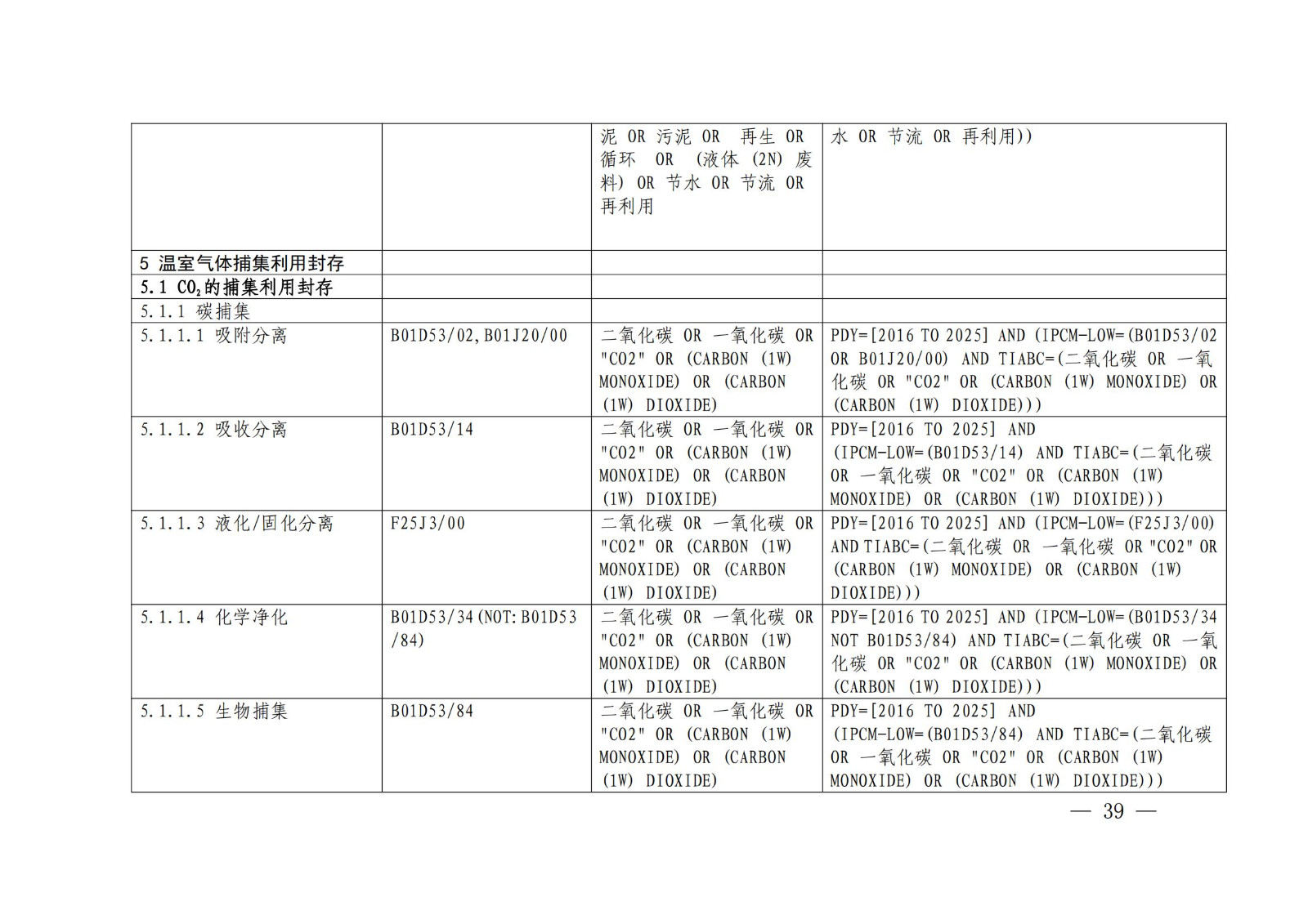 《綠色低碳專利統(tǒng)計(jì)分析報(bào)告（2024）》中英文版全文發(fā)布！