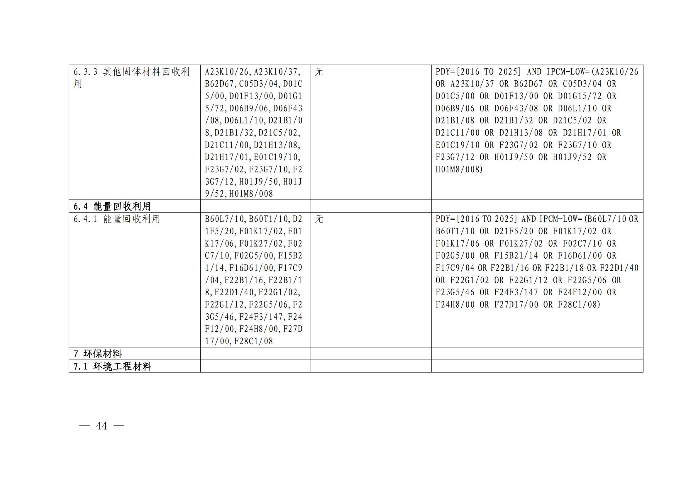 《綠色低碳專利統(tǒng)計(jì)分析報(bào)告（2024）》中英文版全文發(fā)布！