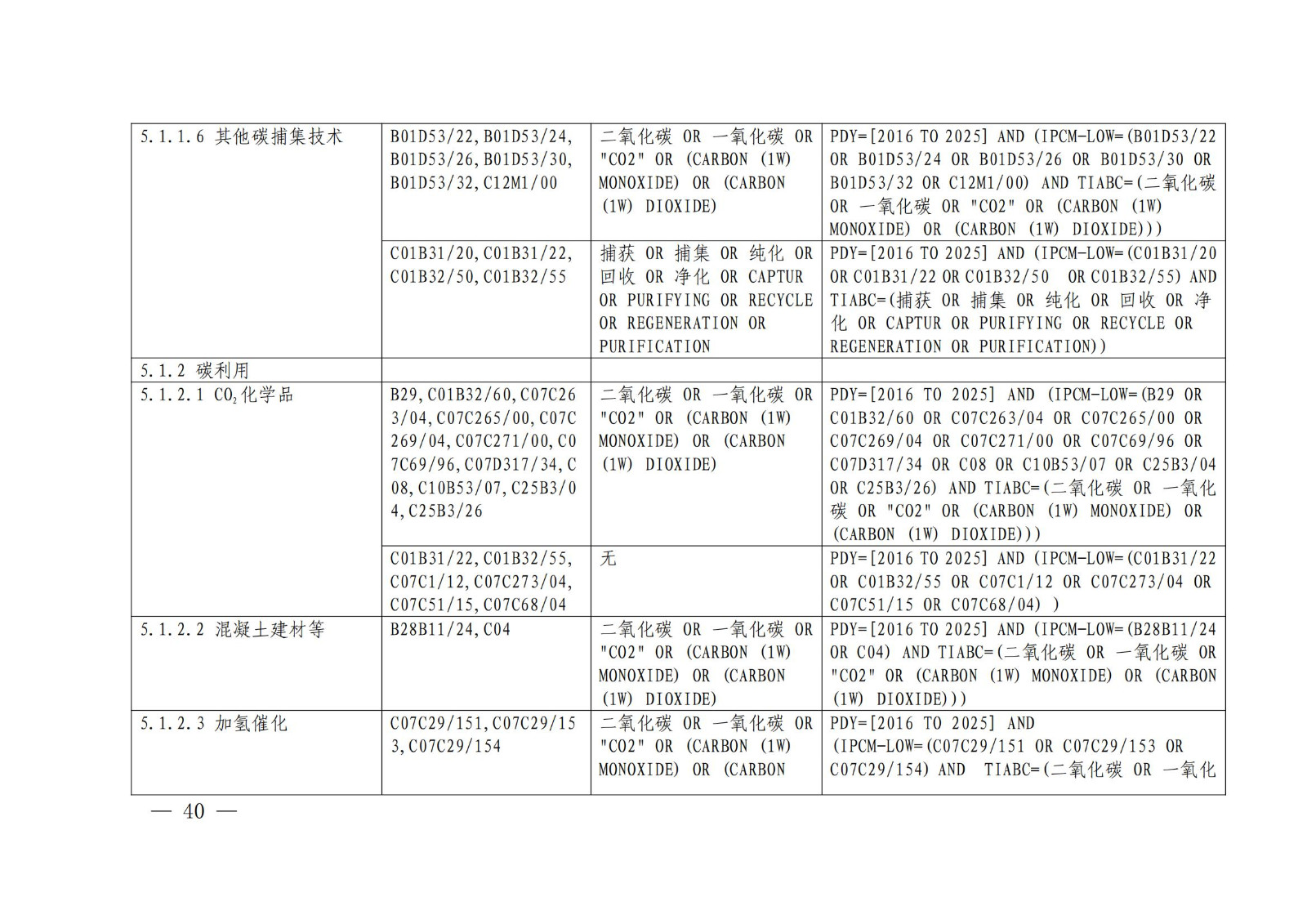 《綠色低碳專利統(tǒng)計(jì)分析報(bào)告（2024）》中英文版全文發(fā)布！