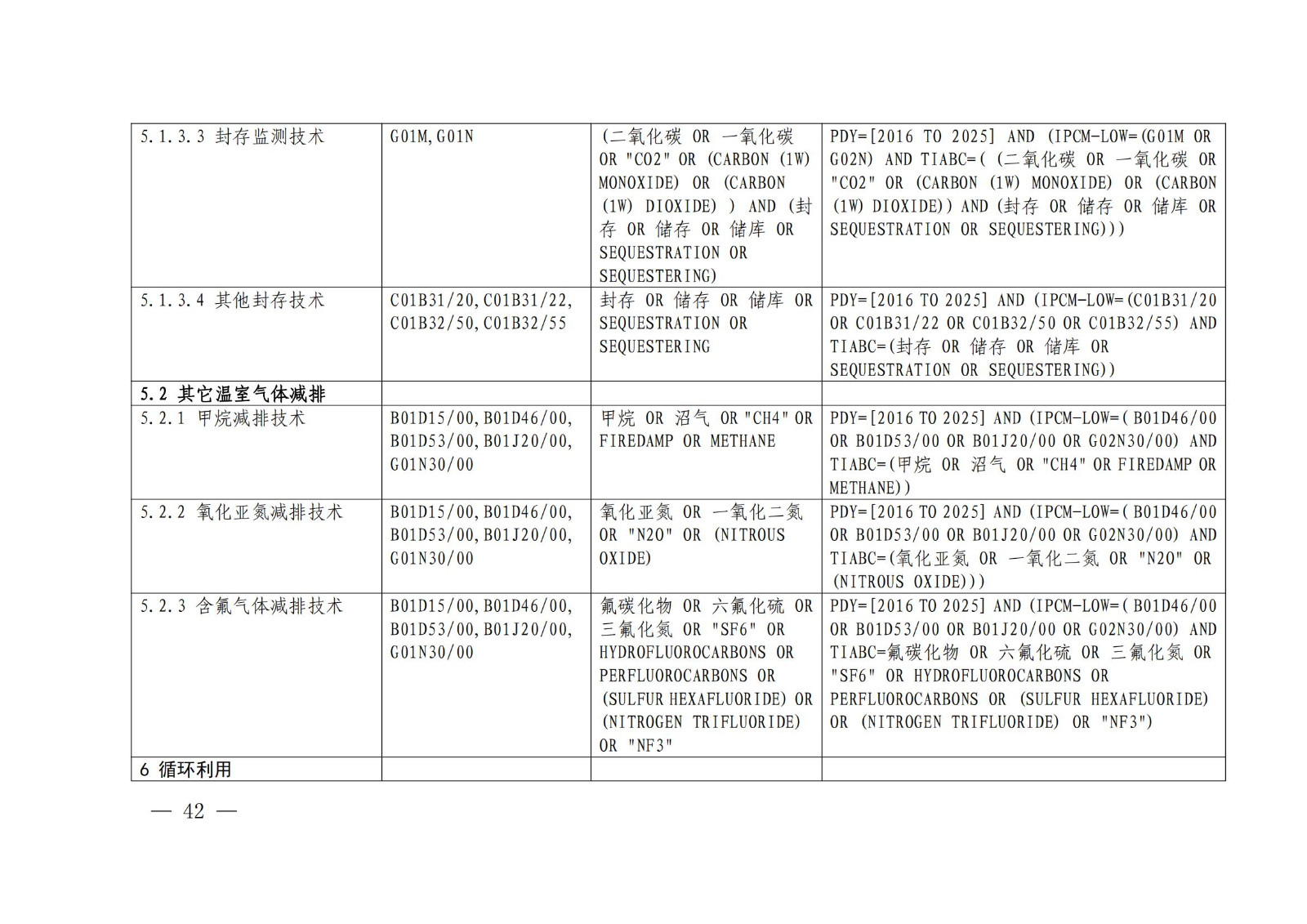 《綠色低碳專利統(tǒng)計(jì)分析報(bào)告（2024）》中英文版全文發(fā)布！