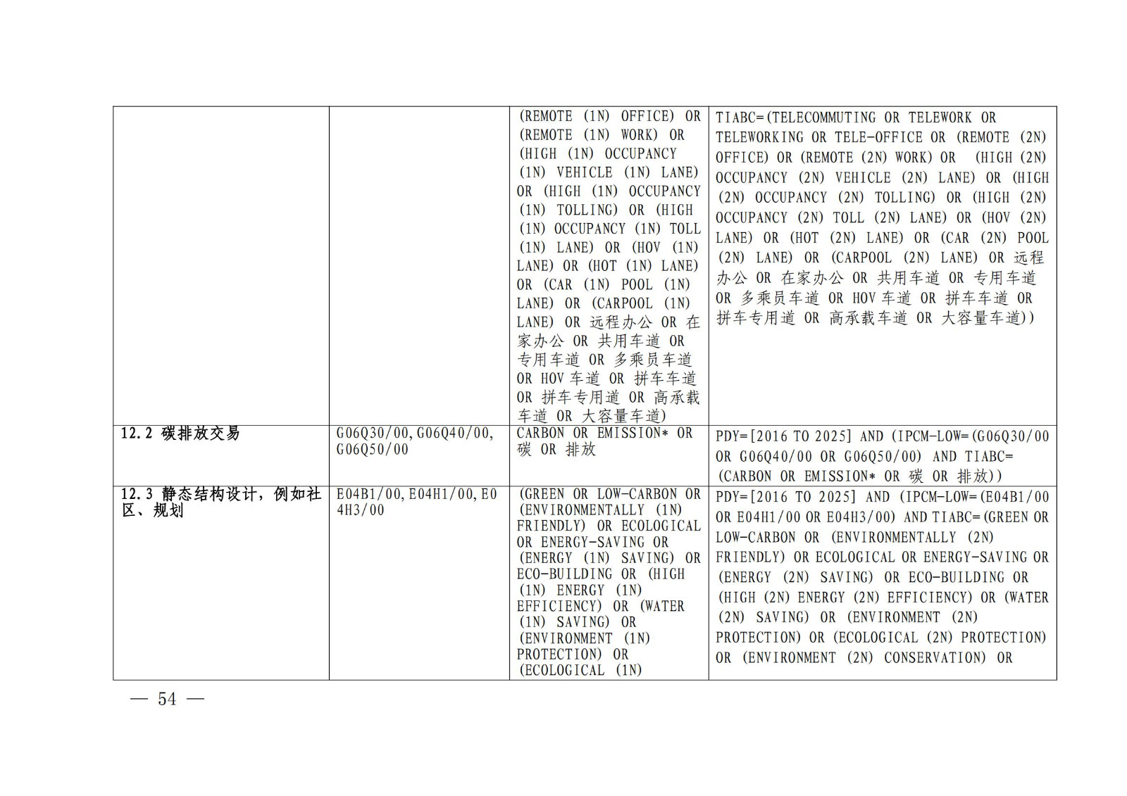 《綠色低碳專利統(tǒng)計(jì)分析報(bào)告（2024）》中英文版全文發(fā)布！