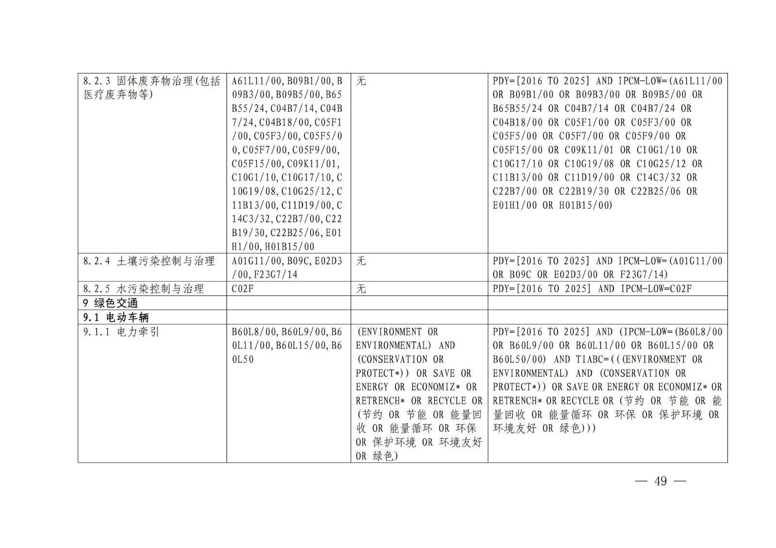 《綠色低碳專利統(tǒng)計(jì)分析報(bào)告（2024）》中英文版全文發(fā)布！