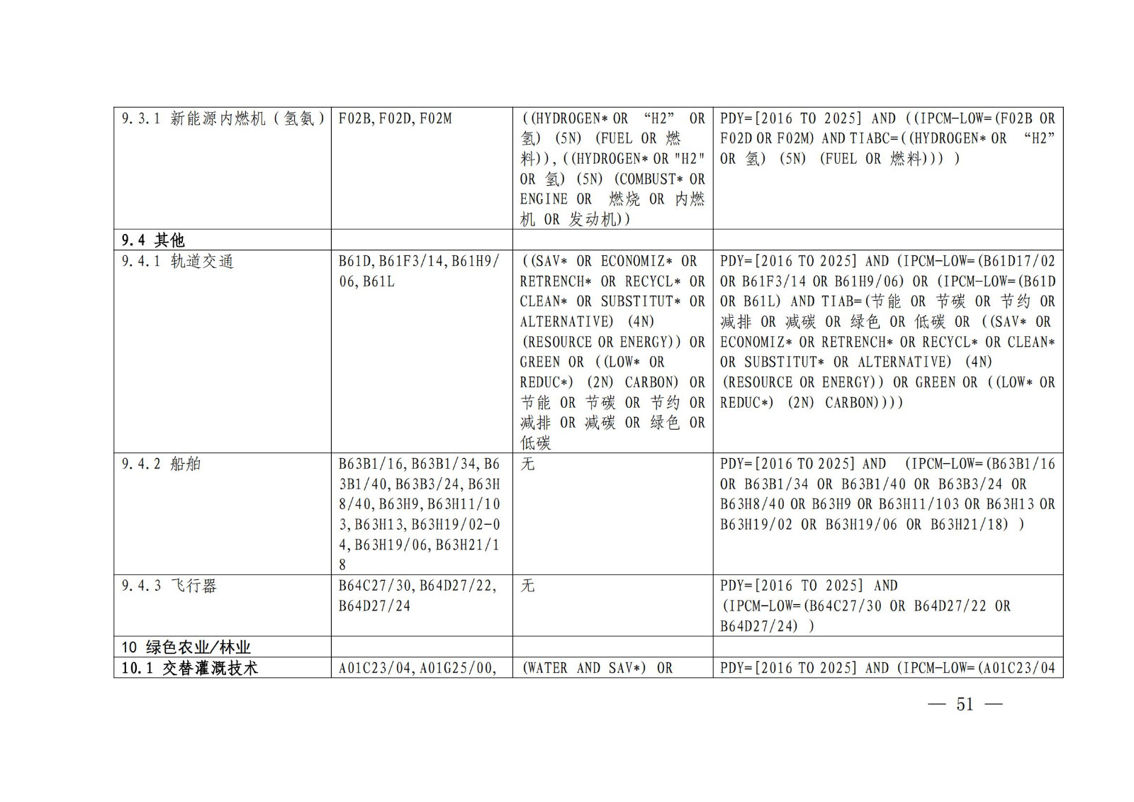 《綠色低碳專利統(tǒng)計(jì)分析報(bào)告（2024）》中英文版全文發(fā)布！