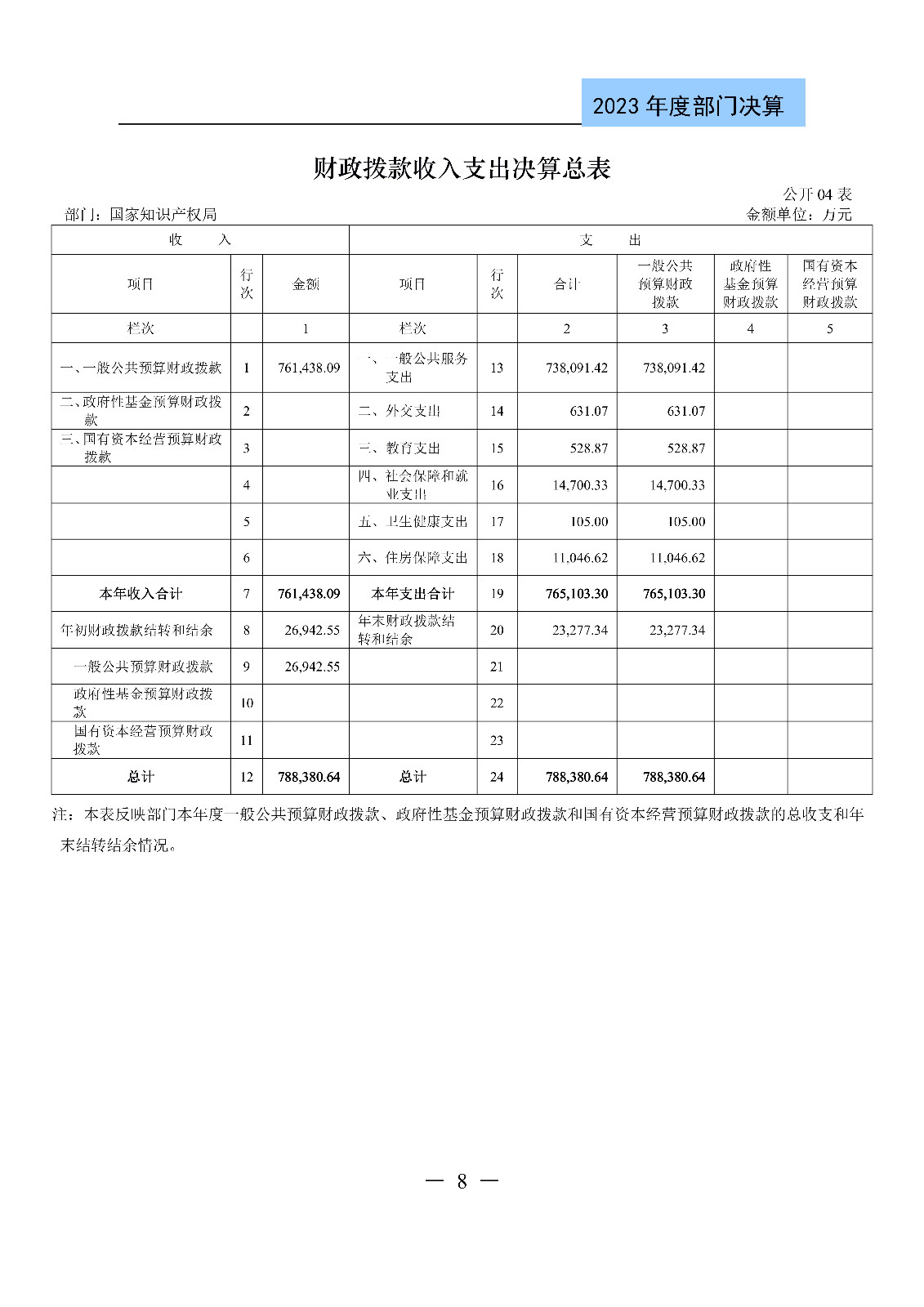 2024年專利代理師資格考試通過人數(shù)指標(biāo)值將>4100人