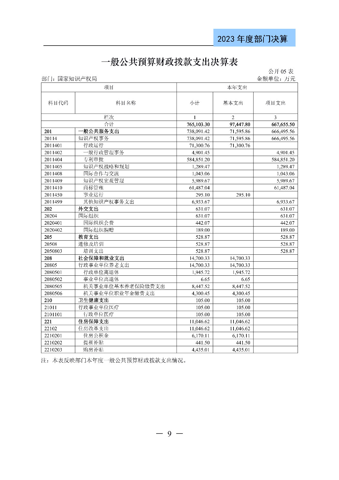 2024年專利代理師資格考試通過人數(shù)指標(biāo)值將>4100人