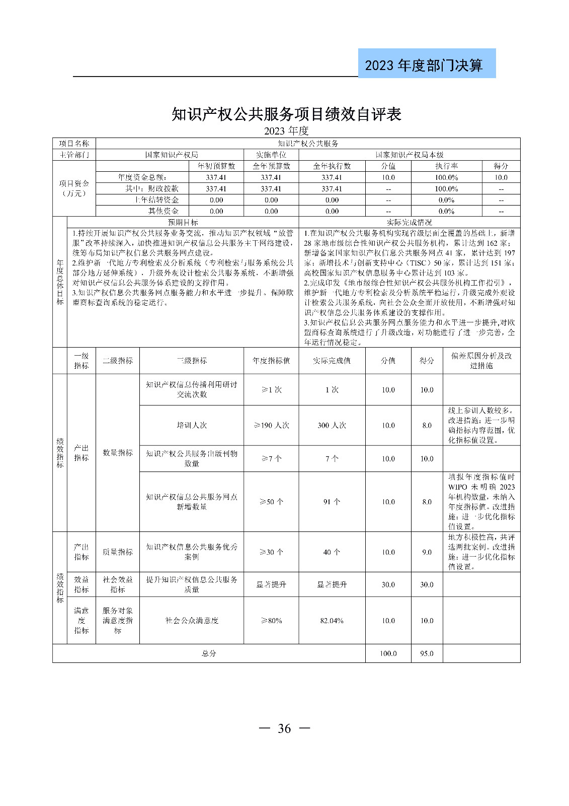 2024年專利代理師資格考試通過人數(shù)指標(biāo)值將>4100人