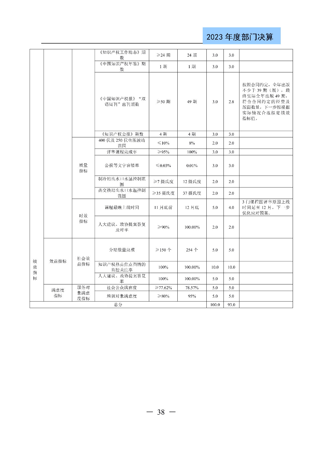 2024年專利代理師資格考試通過人數(shù)指標(biāo)值將>4100人