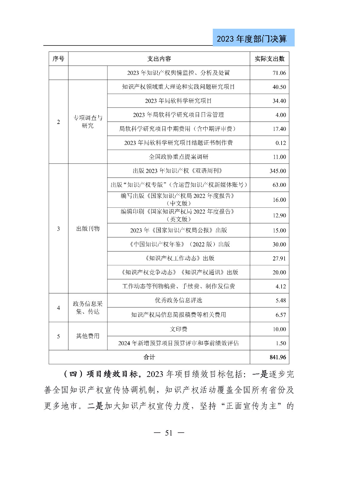 2024年專利代理師資格考試通過人數(shù)指標(biāo)值將>4100人