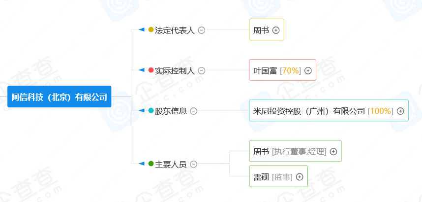 潮流零售行業(yè)競(jìng)爭(zhēng)升級(jí)！名創(chuàng)優(yōu)品關(guān)聯(lián)公司搶注競(jìng)爭(zhēng)對(duì)手高近似商標(biāo)“the colorist”被無(wú)效！