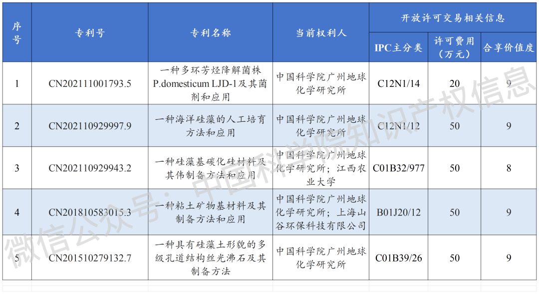 #晨報#工信部：針對濫用技術和算法優(yōu)勢擾亂市場等新型不正當競爭行為，進一步完善認定標準和處置依據(jù)