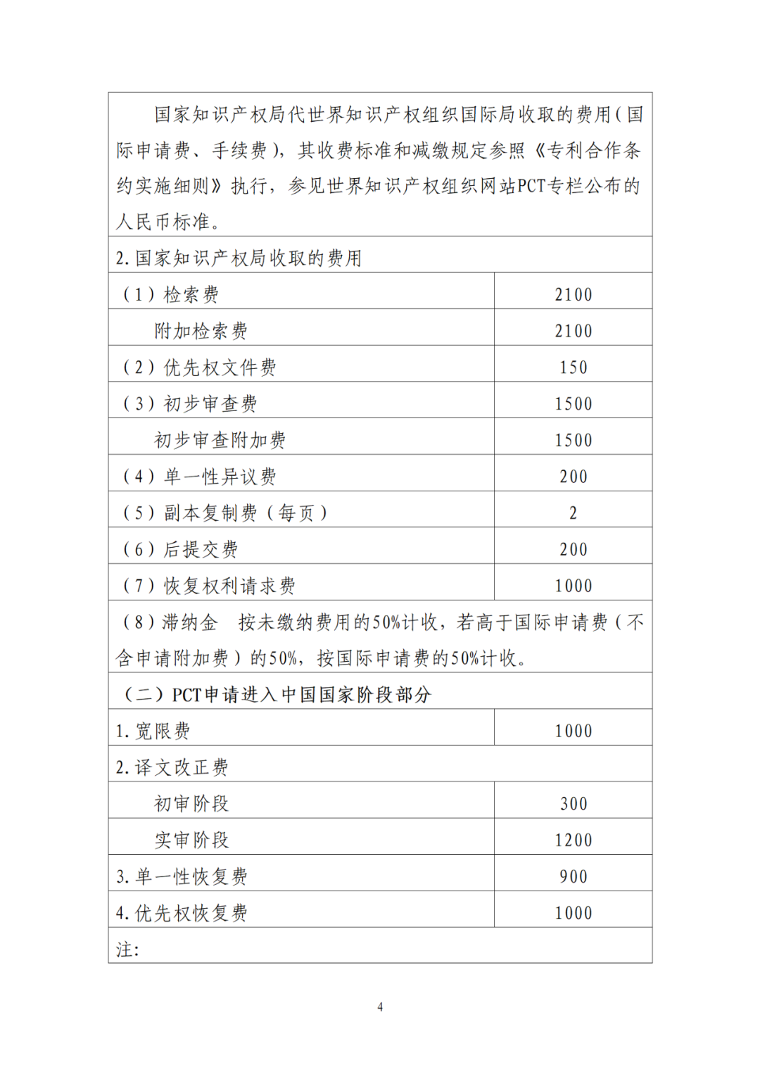 最新公布！專利收費、集成電路布圖設(shè)計收費標(biāo)準(zhǔn)