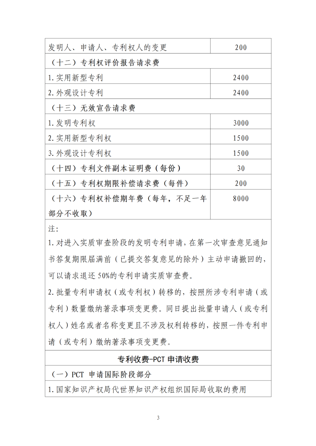 最新公布！專利收費、集成電路布圖設(shè)計收費標(biāo)準(zhǔn)