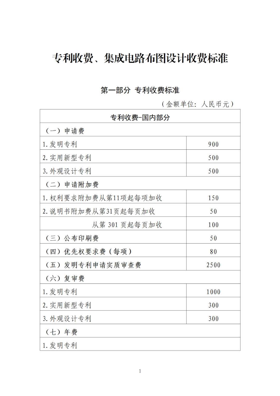 最新公布！專利收費、集成電路布圖設(shè)計收費標(biāo)準(zhǔn)