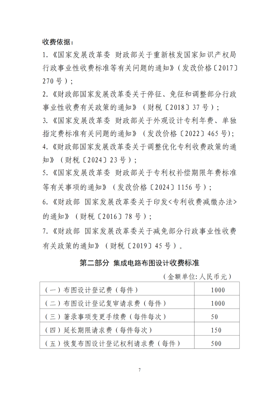 最新公布！專利收費、集成電路布圖設(shè)計收費標(biāo)準(zhǔn)