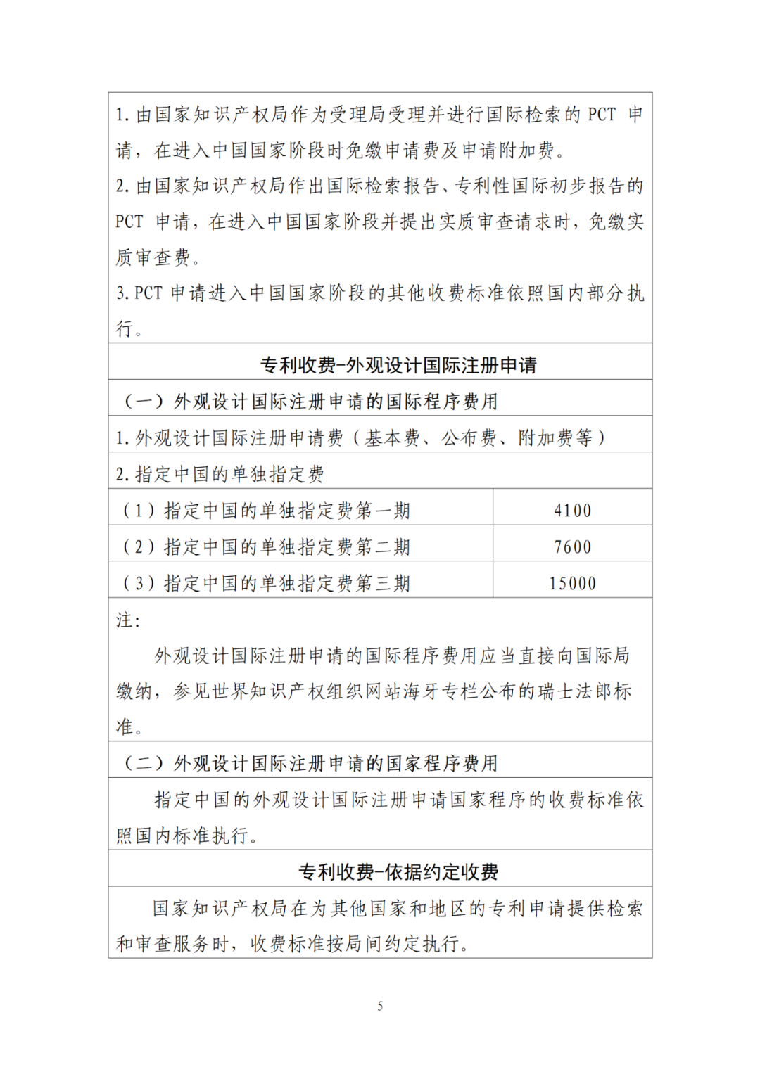 最新公布！專利收費、集成電路布圖設(shè)計收費標(biāo)準(zhǔn)