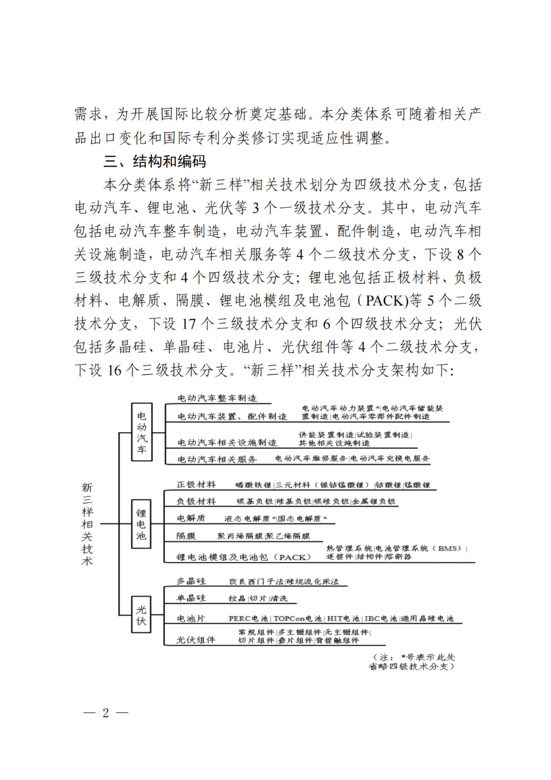 國知局：《“新三樣”相關(guān)技術(shù)專利分類體系（2024）》發(fā)布！