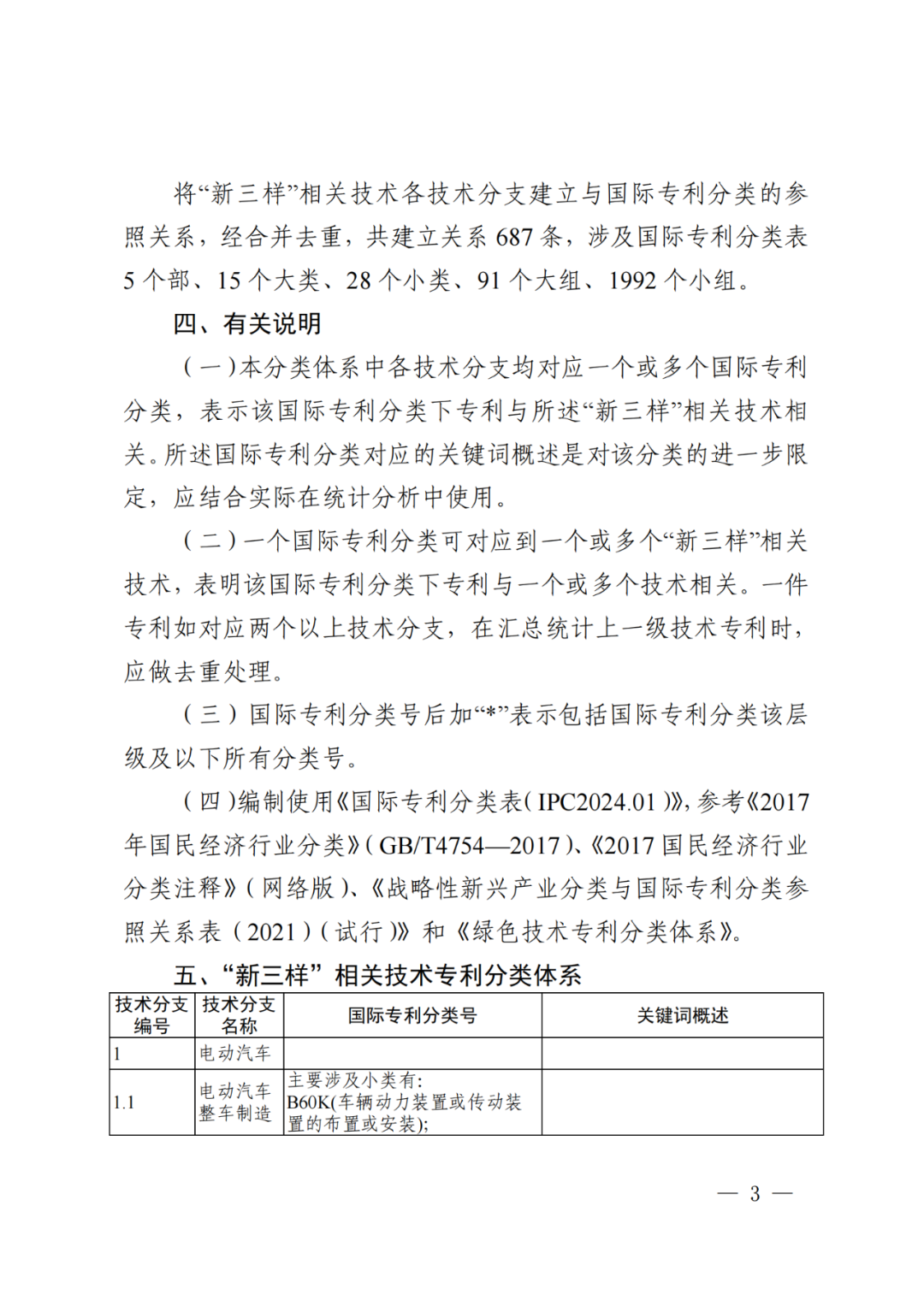 國知局：《“新三樣”相關(guān)技術(shù)專利分類體系（2024）》發(fā)布！