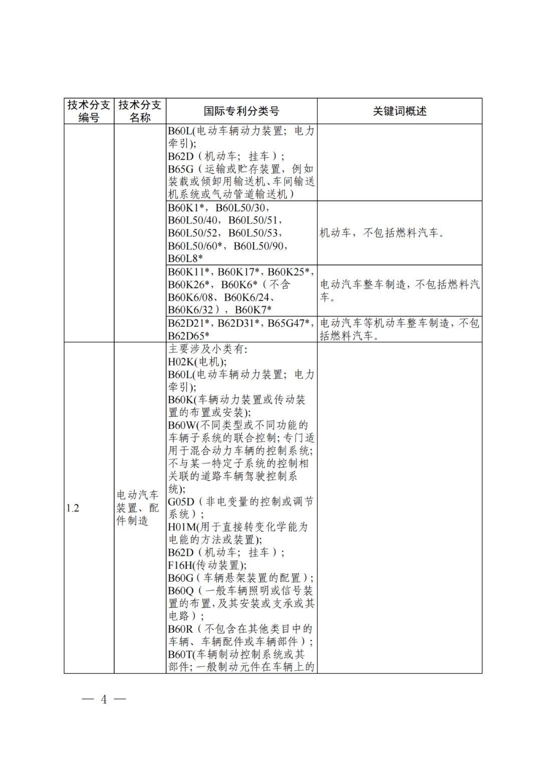 國知局：《“新三樣”相關(guān)技術(shù)專利分類體系（2024）》發(fā)布！