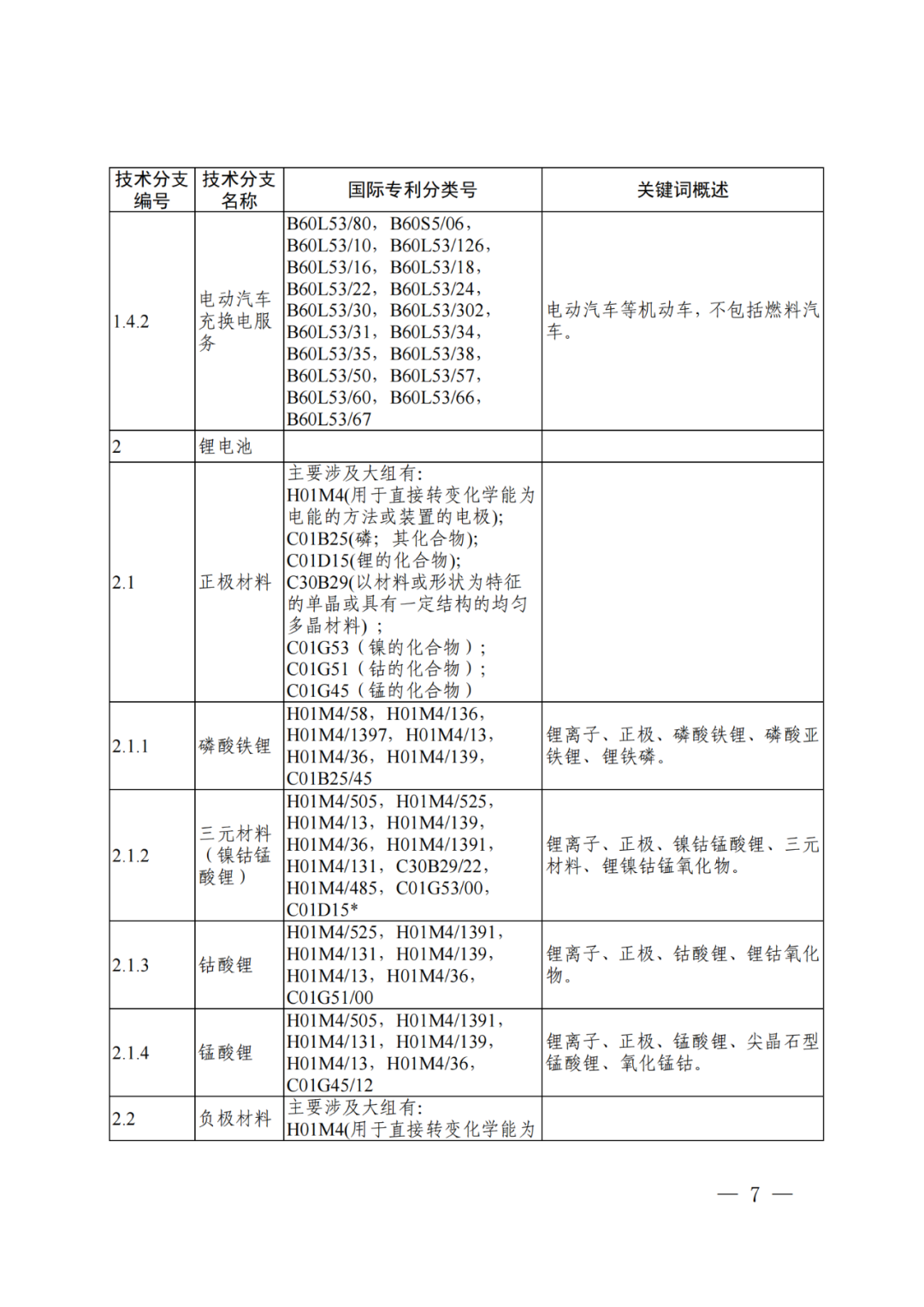 國知局：《“新三樣”相關(guān)技術(shù)專利分類體系（2024）》發(fā)布！