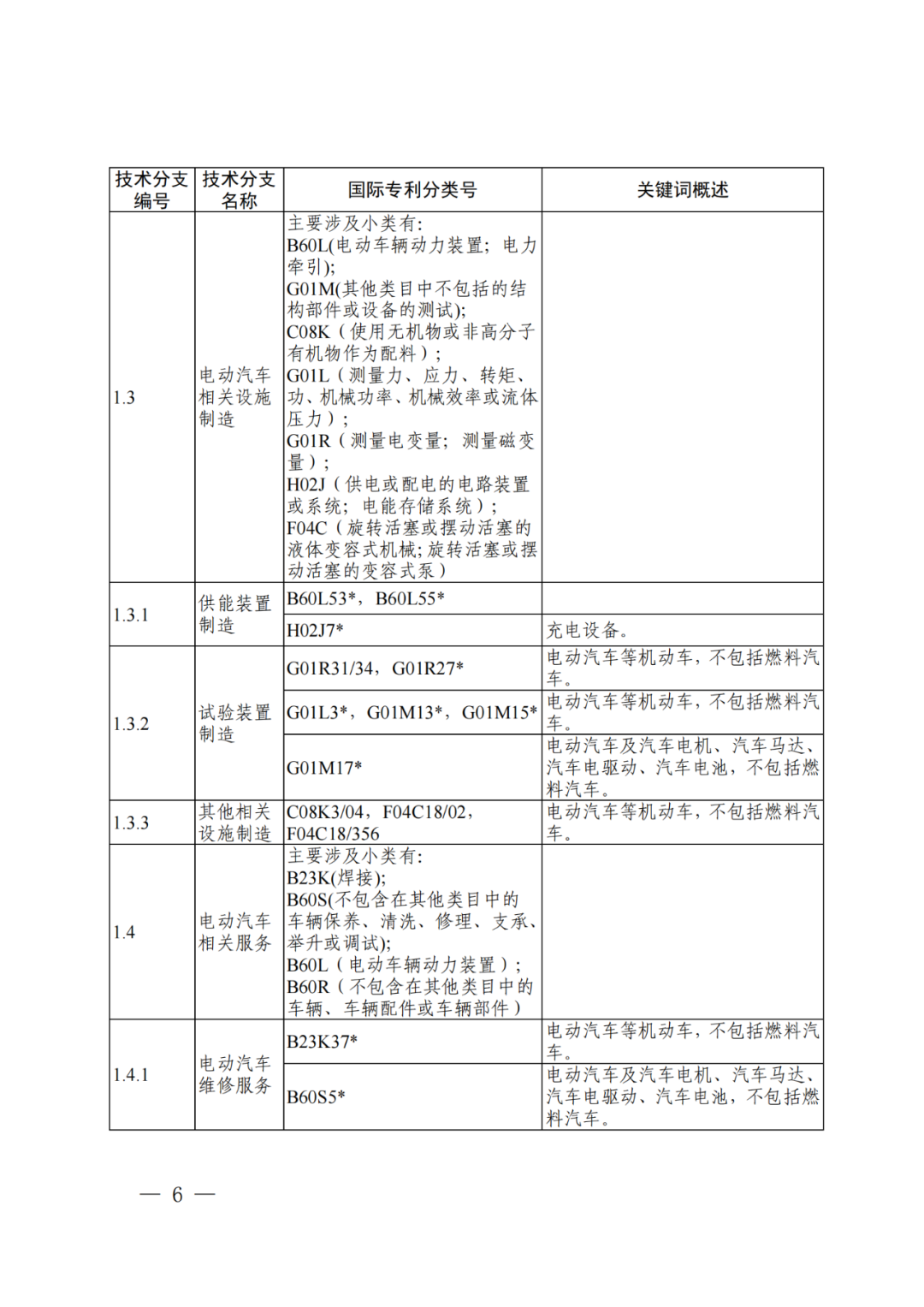 國知局：《“新三樣”相關(guān)技術(shù)專利分類體系（2024）》發(fā)布！