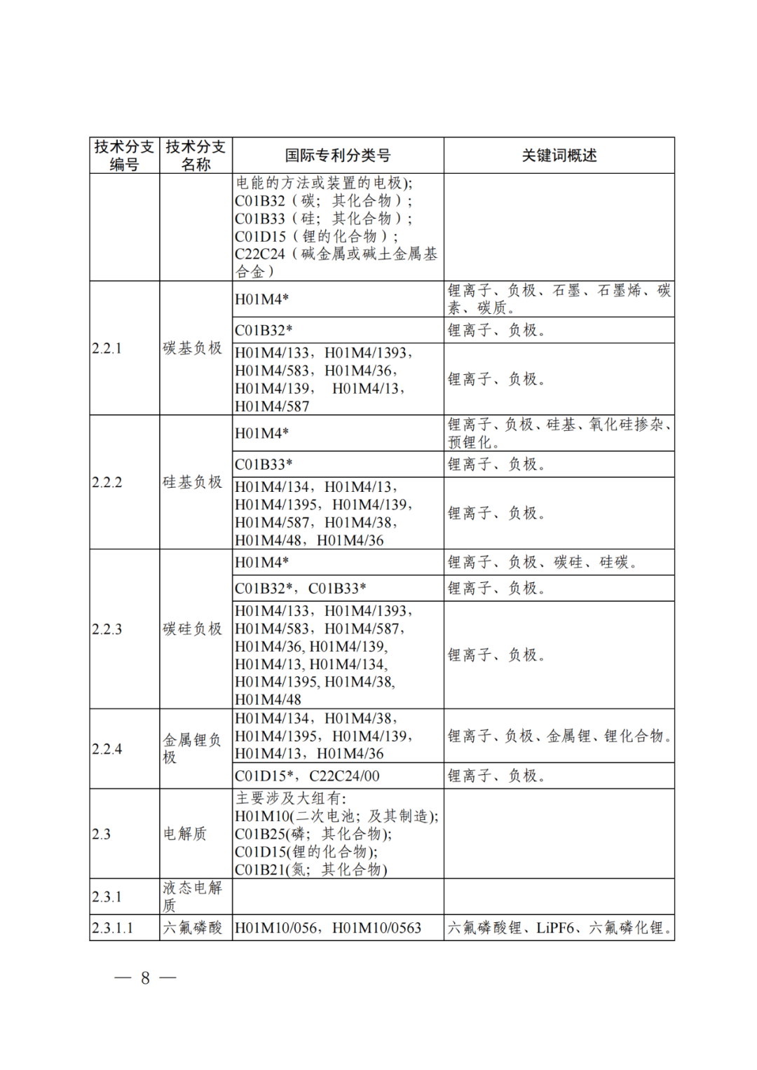 國知局：《“新三樣”相關(guān)技術(shù)專利分類體系（2024）》發(fā)布！