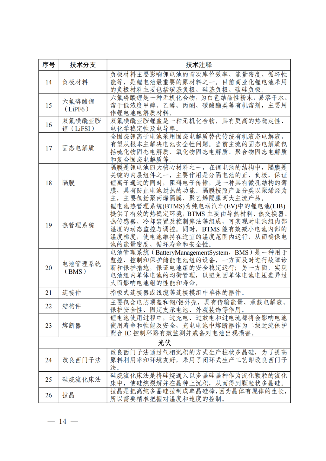 國知局：《“新三樣”相關(guān)技術(shù)專利分類體系（2024）》發(fā)布！