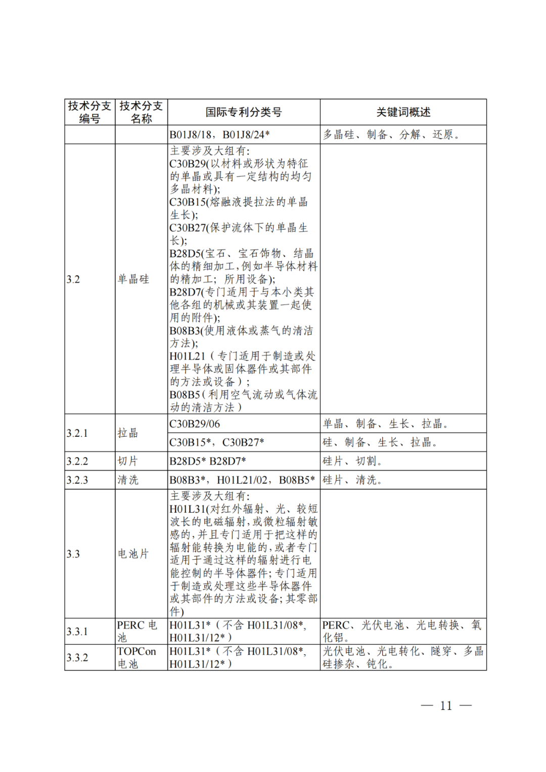 國知局：《“新三樣”相關(guān)技術(shù)專利分類體系（2024）》發(fā)布！