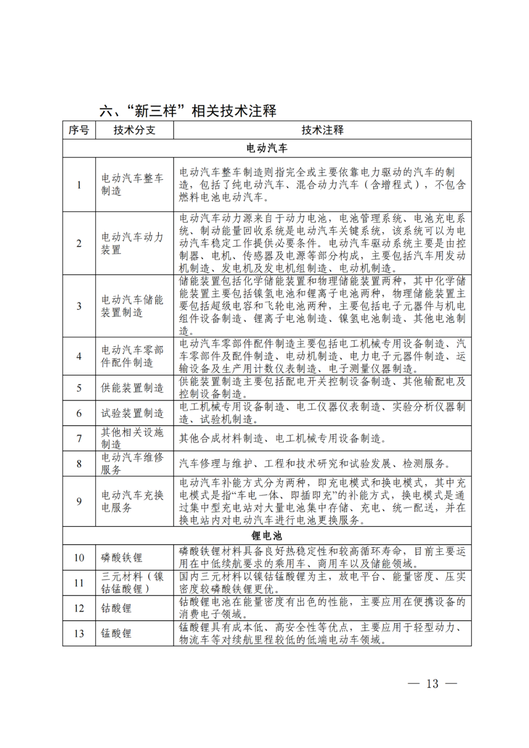 國知局：《“新三樣”相關(guān)技術(shù)專利分類體系（2024）》發(fā)布！