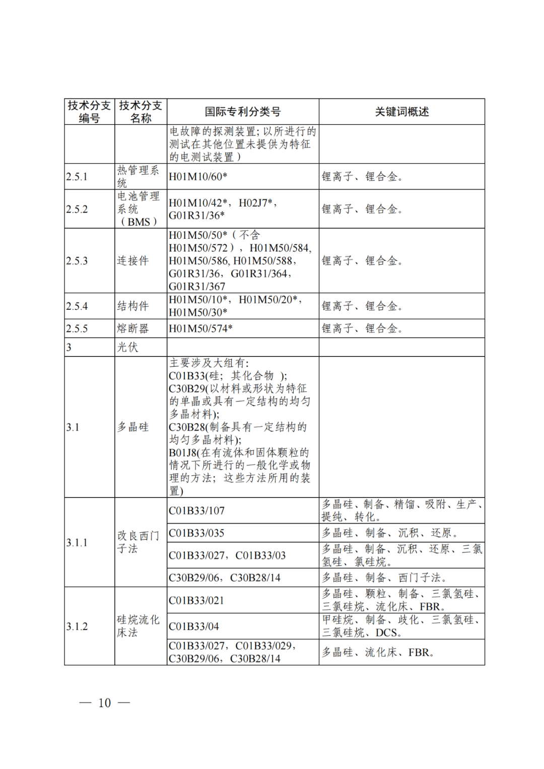 國知局：《“新三樣”相關(guān)技術(shù)專利分類體系（2024）》發(fā)布！