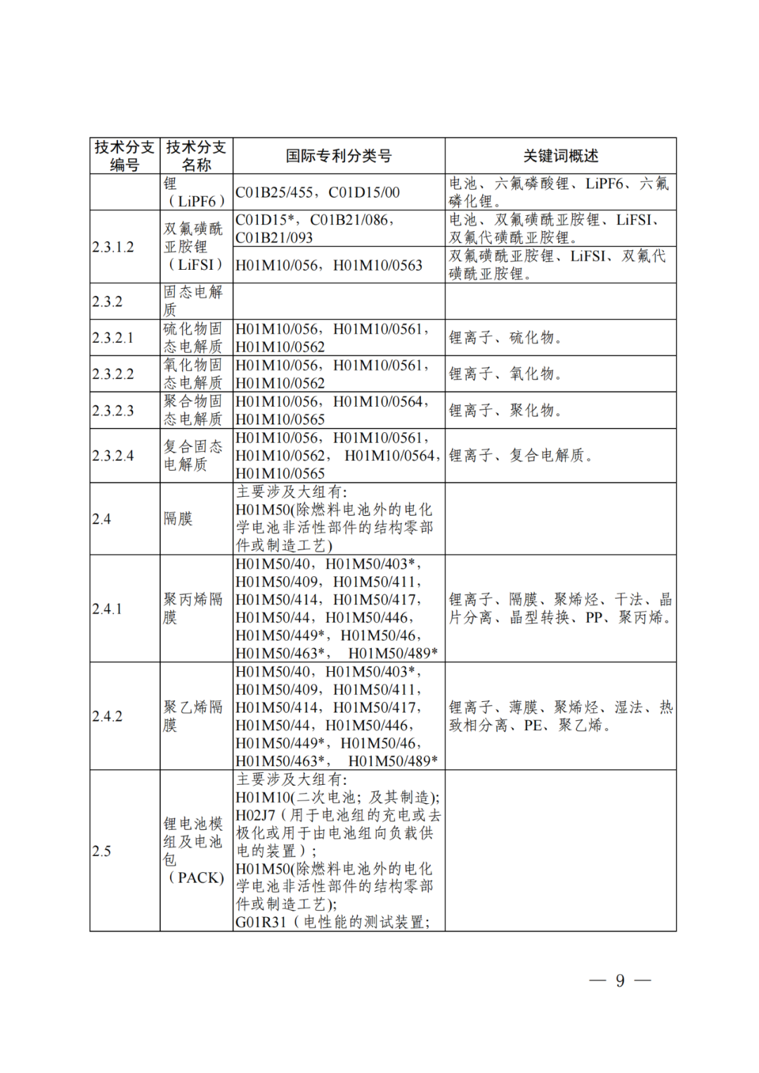 國知局：《“新三樣”相關(guān)技術(shù)專利分類體系（2024）》發(fā)布！