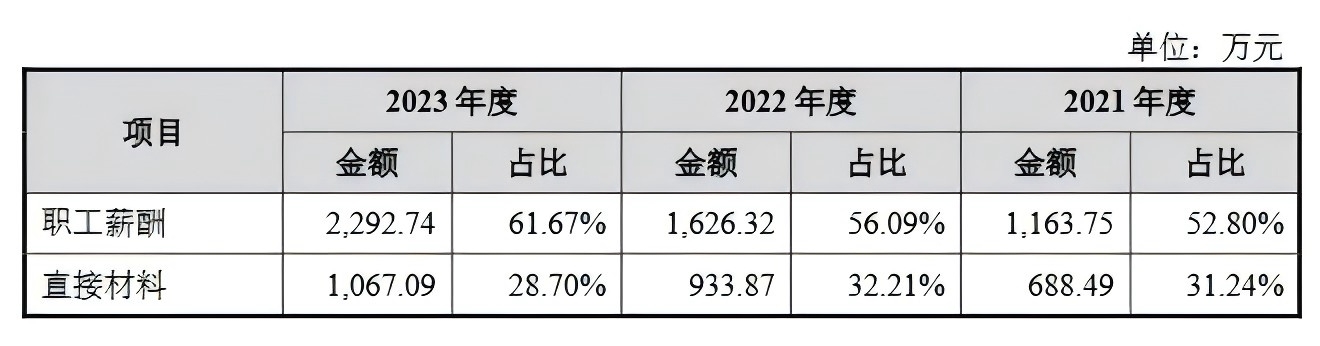 技術(shù)先進(jìn)性、專(zhuān)利訴訟進(jìn)展引關(guān)注，漢邦科技披露IPO問(wèn)詢回復(fù)