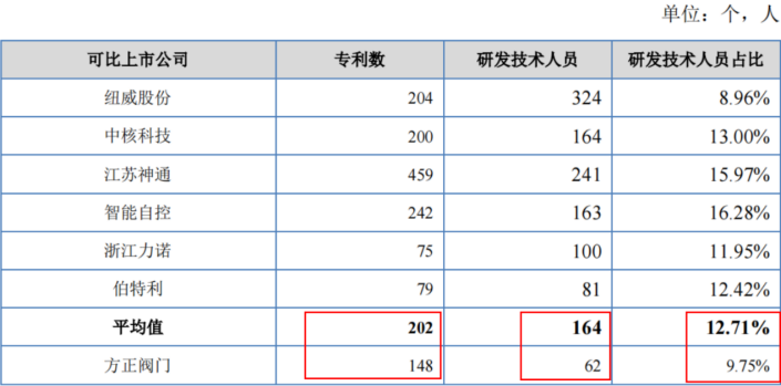 #晨報#中船特氣最新公告：向全資子公司無償轉(zhuǎn)讓10件專利；貴州首家知識產(chǎn)權(quán)法庭在貴陽揭牌