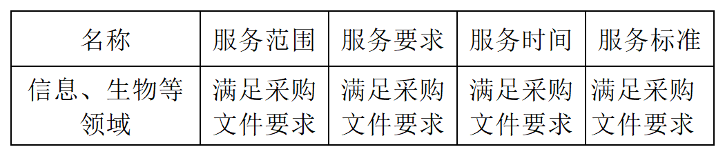 發(fā)明專利最高限價4500元，授權(quán)率≥60%，實用新型2000元，授權(quán)率≥ 90%！一學(xué)院專利代理采購結(jié)果公布