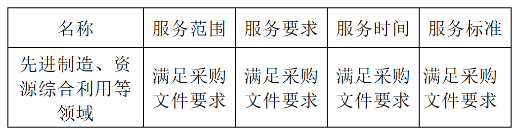 發(fā)明專利最高限價4500元，授權(quán)率≥60%，實用新型2000元，授權(quán)率≥ 90%！一學(xué)院專利代理采購結(jié)果公布