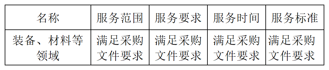 發(fā)明專利最高限價4500元，授權(quán)率≥60%，實用新型2000元，授權(quán)率≥ 90%！一學(xué)院專利代理采購結(jié)果公布