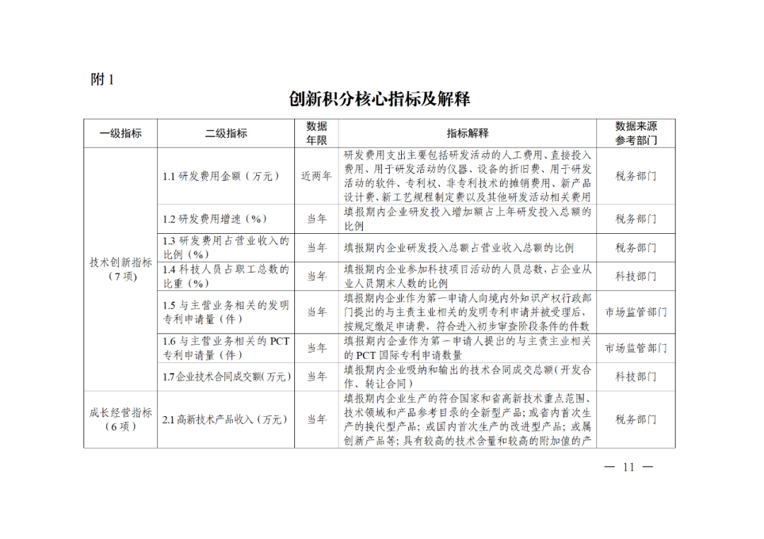 科技部：實(shí)施“創(chuàng)新積分制”，發(fā)明專利和PCT申請量二級(jí)指標(biāo)權(quán)重為13%｜附通知