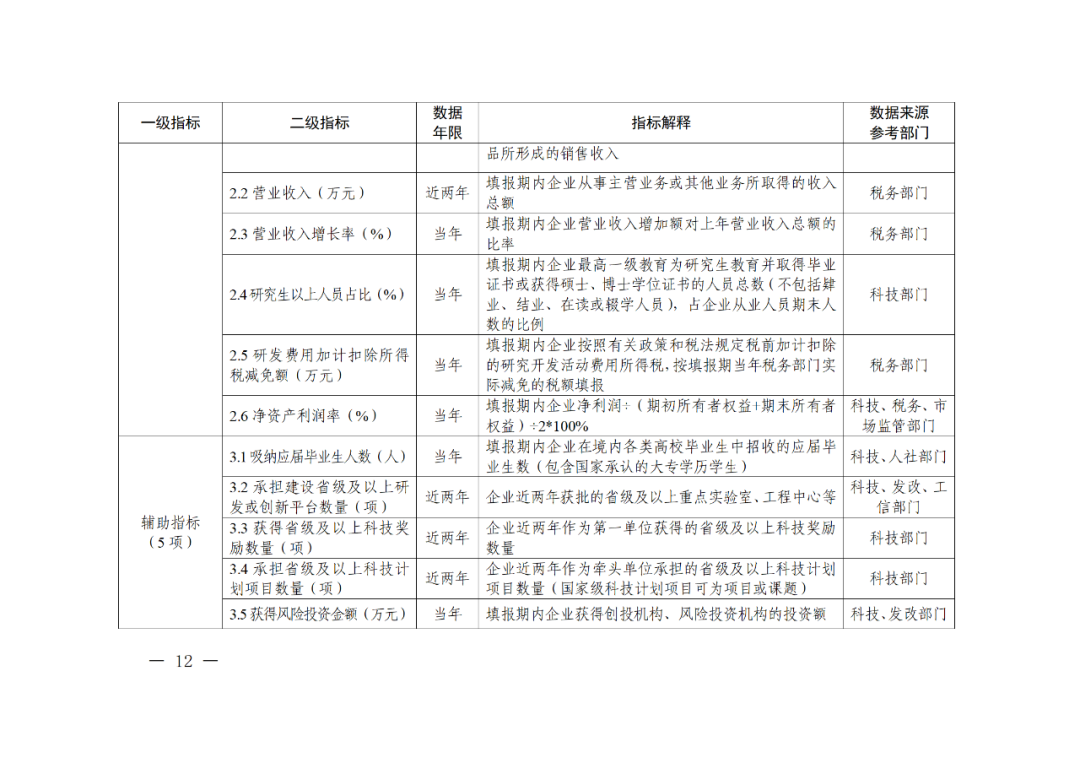 科技部：實(shí)施“創(chuàng)新積分制”，發(fā)明專利和PCT申請量二級(jí)指標(biāo)權(quán)重為13%｜附通知