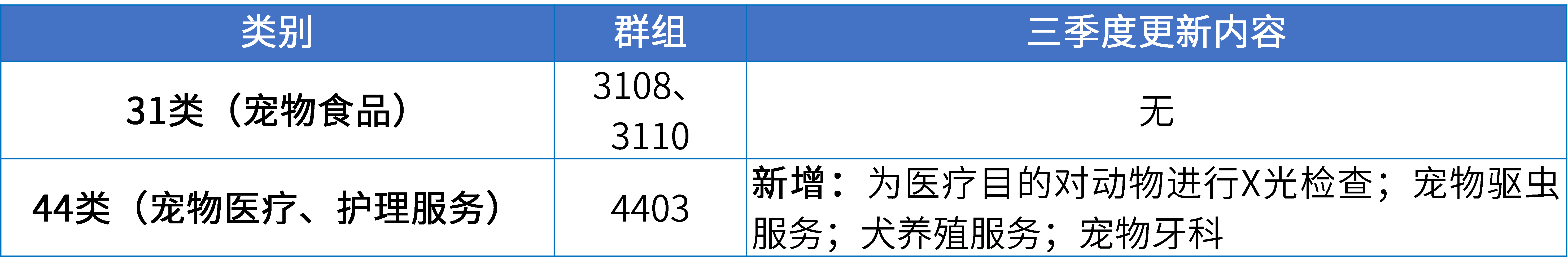 17大消費品行業(yè)：2024年第三季度更新可接受商品和服務(wù)項目名稱