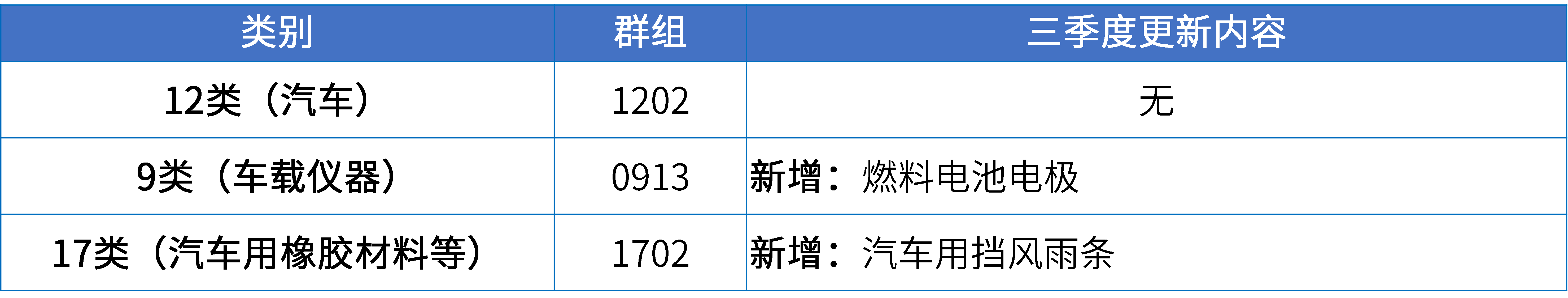 17大消費品行業(yè)：2024年第三季度更新可接受商品和服務(wù)項目名稱