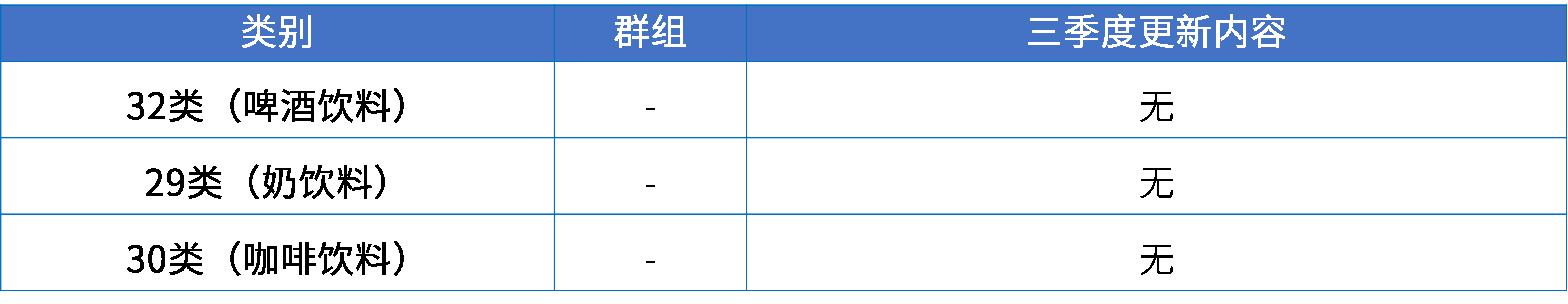 17大消費品行業(yè)：2024年第三季度更新可接受商品和服務(wù)項目名稱