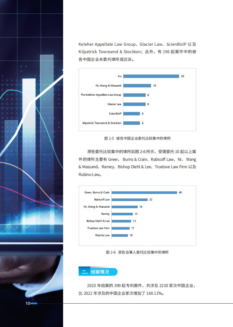 《2024中國(guó)企業(yè)海外知識(shí)產(chǎn)權(quán)糾紛調(diào)查》報(bào)告（附全文）