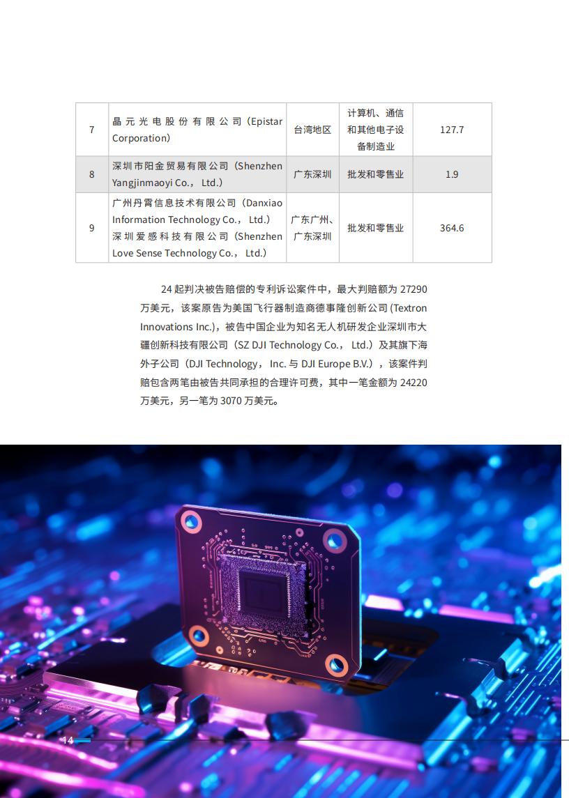 《2024中國(guó)企業(yè)海外知識(shí)產(chǎn)權(quán)糾紛調(diào)查》報(bào)告（附全文）