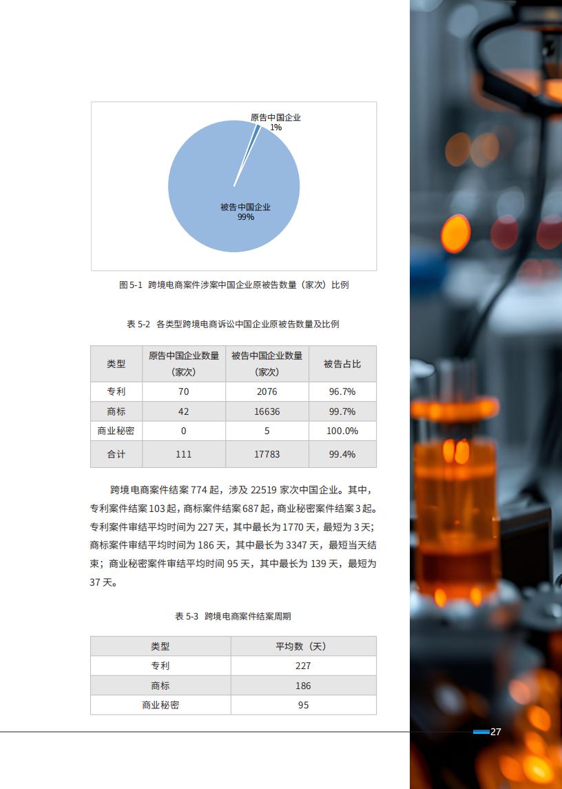 《2024中國(guó)企業(yè)海外知識(shí)產(chǎn)權(quán)糾紛調(diào)查》報(bào)告（附全文）