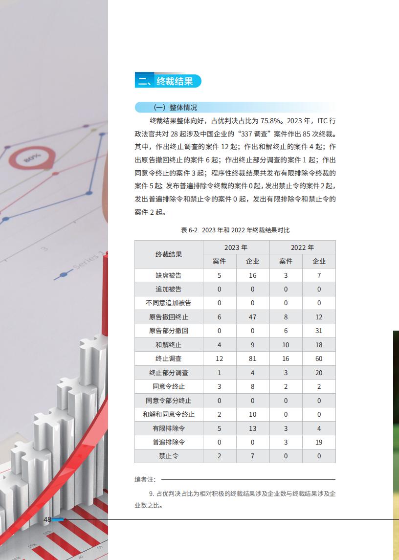 《2024中國(guó)企業(yè)海外知識(shí)產(chǎn)權(quán)糾紛調(diào)查》報(bào)告（附全文）